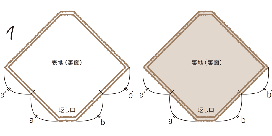 手順1