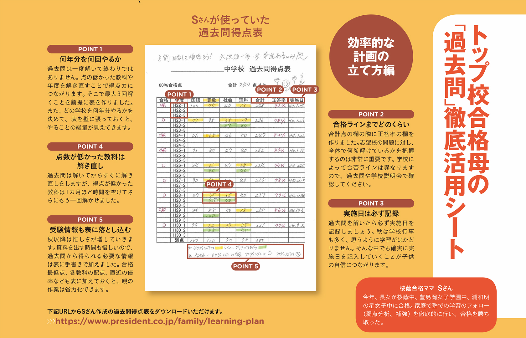 過去問得点表ダウンロードサイト 雑誌 プレジデントファミリー の公式サイト プレジデント社