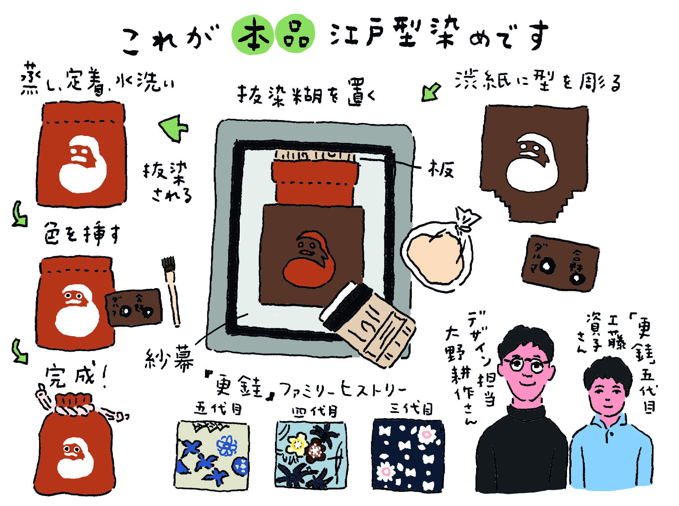 染め織りペディア20 | 雑誌『七緒（nanaoh）～着物からはじまる暮らし