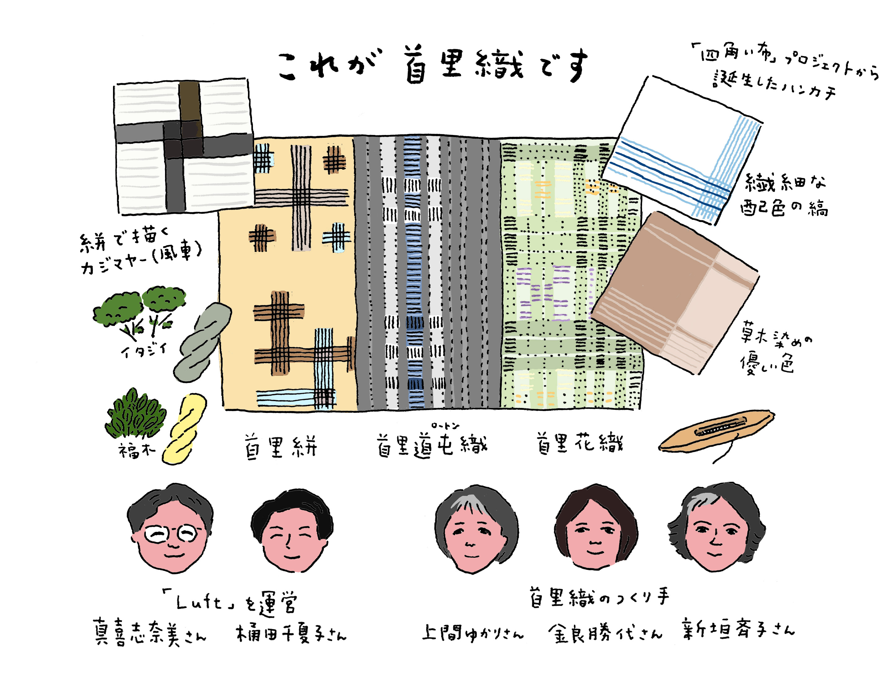 染織・布を楽しむ書籍セット　鑑賞から技法・応用など　10冊 染織・布を楽しむ書籍セット 鑑賞から技法・応用など 10冊