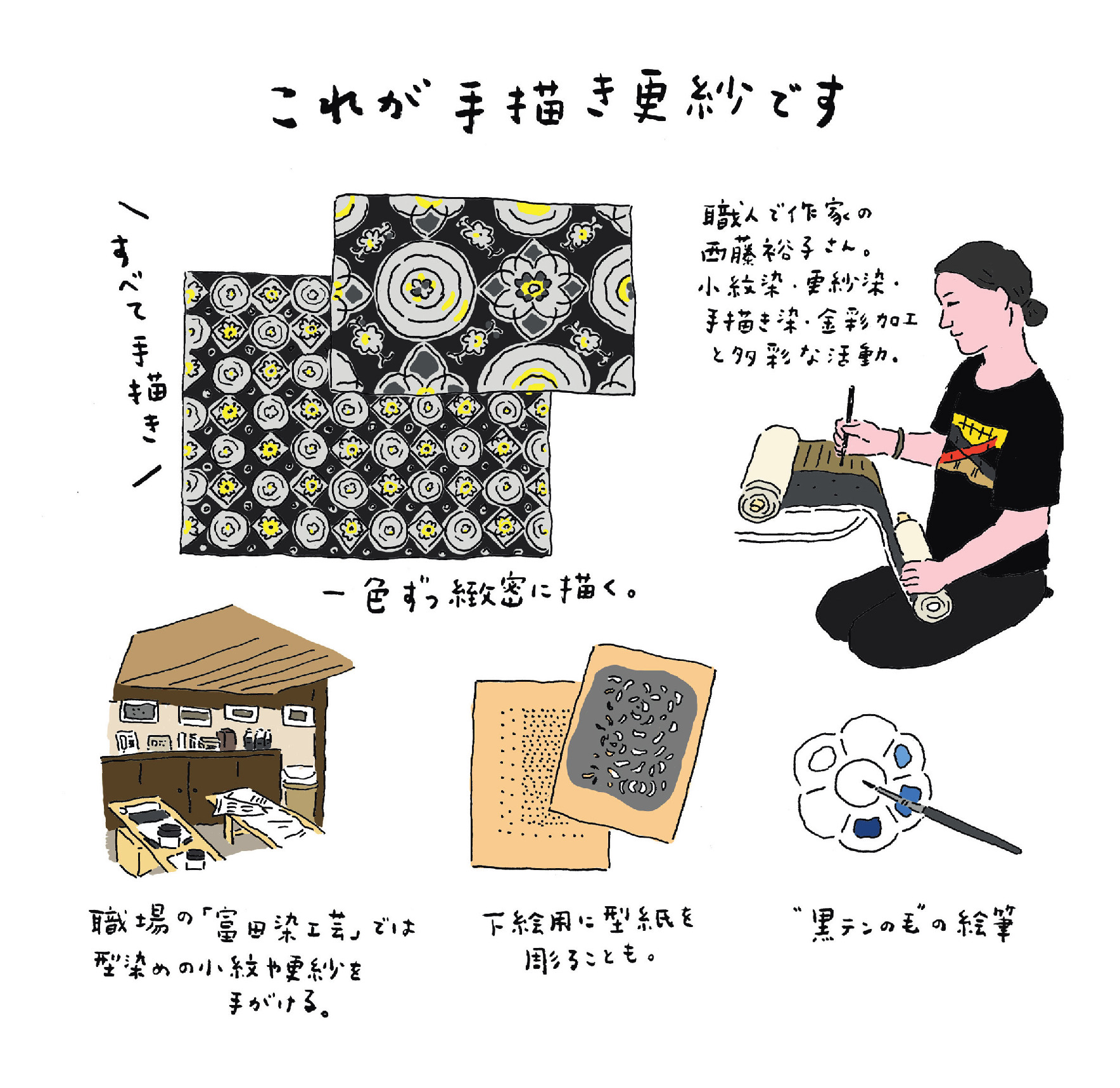 染織・布を楽しむ書籍セット　鑑賞から技法・応用など　10冊 Amazon.co.jp: 七緒vol.78― 着物好きが買ってよかったもの