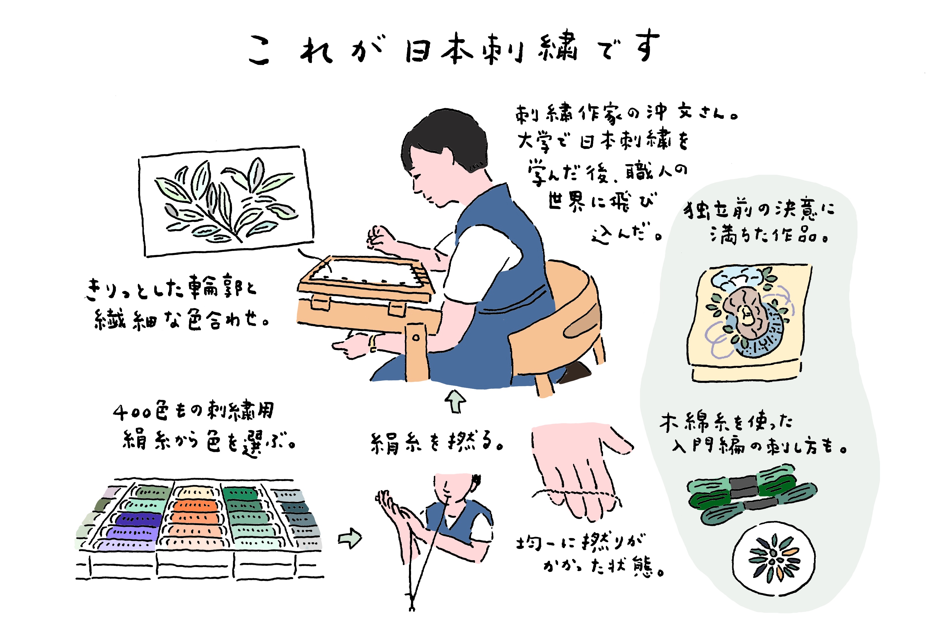 染め織りペディア26 | 雑誌『七緒（nanaoh）～着物からはじまる暮らし